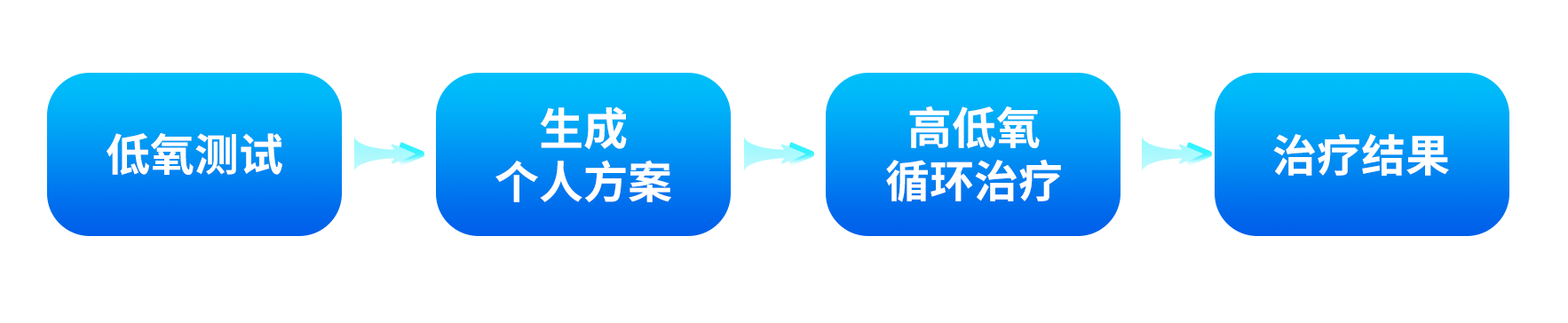 流程图.png